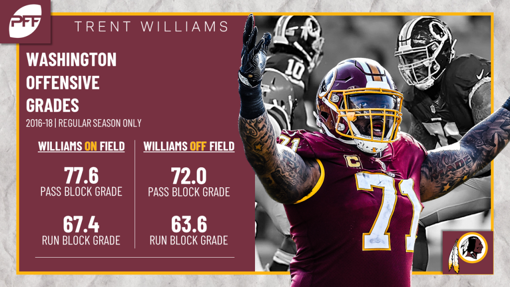 Andrew Siciliano: Browns should make a trade for Trent Williams