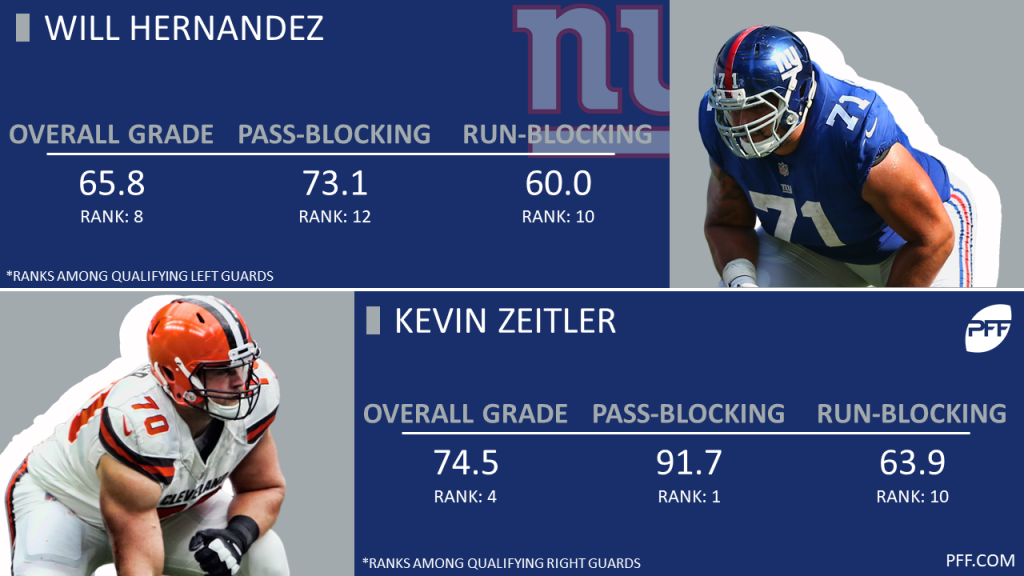 PFF Offensive Guard Rankings: Top 32 ahead of the 2023 NFL season