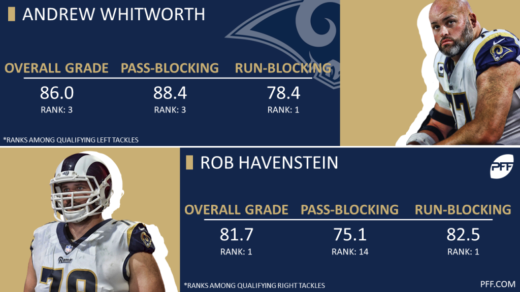 andrew whitworth pff