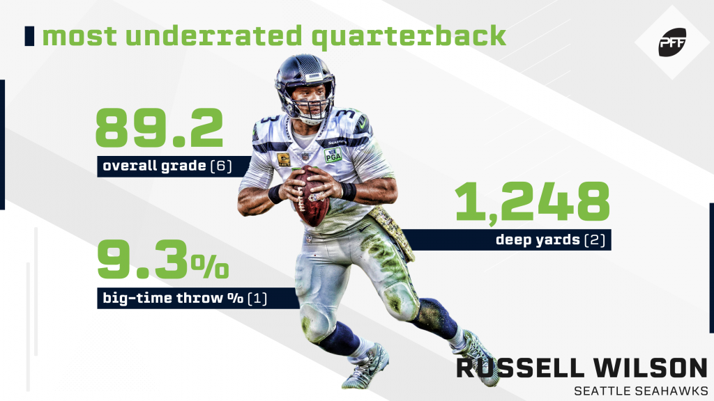 PFF: Russell Wilson the #34 Player in the NFL - Pack Insider