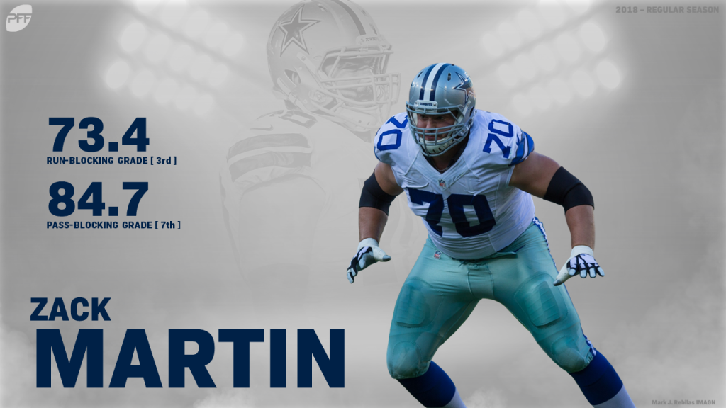 PFF ranks Zack Martin as fourth best player in the NFL for 2021