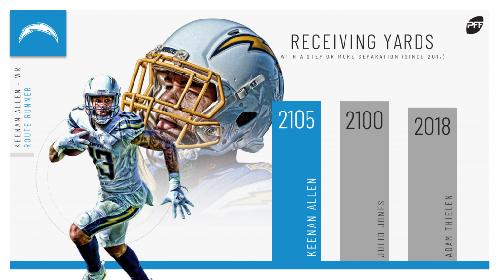 The rise of the NFL slot receiver, PFF News & Analysis