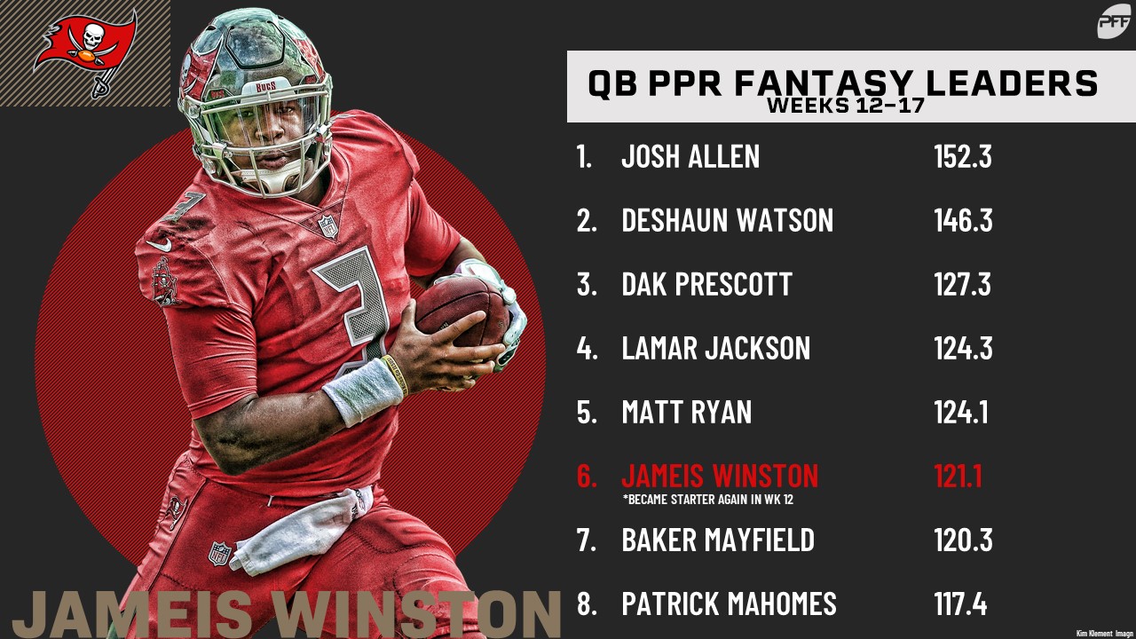 The biggest rises in fantasy average draft position from 2018 to 2019, Fantasy Football News, Rankings and Projections