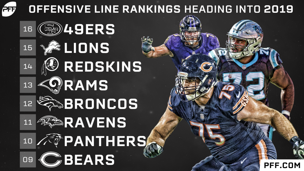 PFF Rankings: All 32 NFL offensive line rankings after the 2019 NFL  preseason, NFL News, Rankings and Statistics