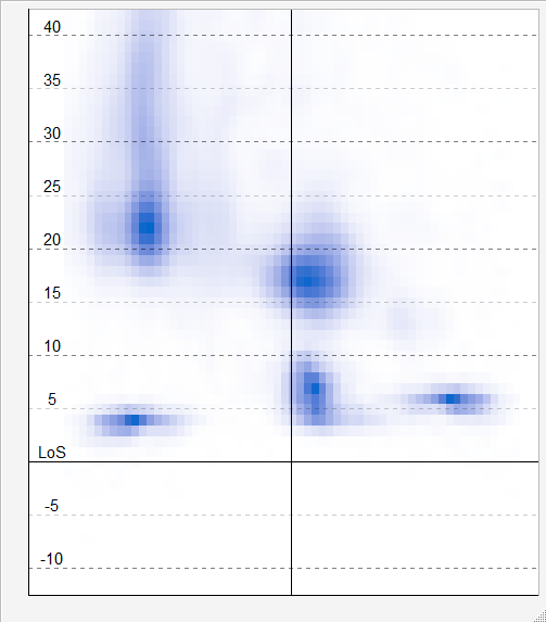 PFF on X: Included in the 2019 QB Annual – heat maps in terms of