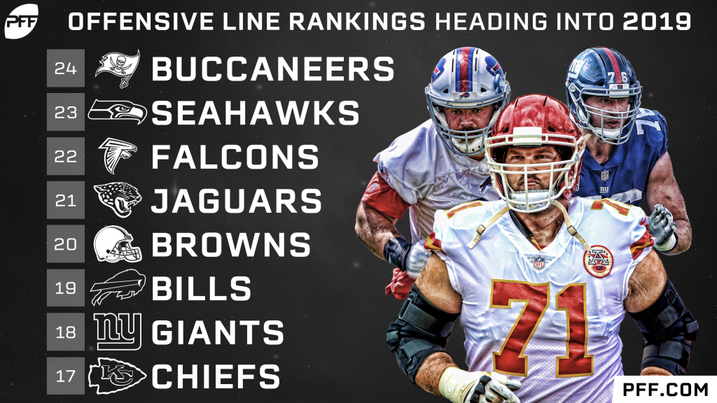 NFL offensive line rankings: All 32 teams' units entering 2019, NFL News,  Rankings and Statistics