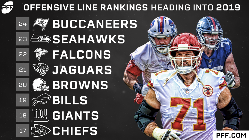 Offensive Line Rankings: NFL's best, worst protection units