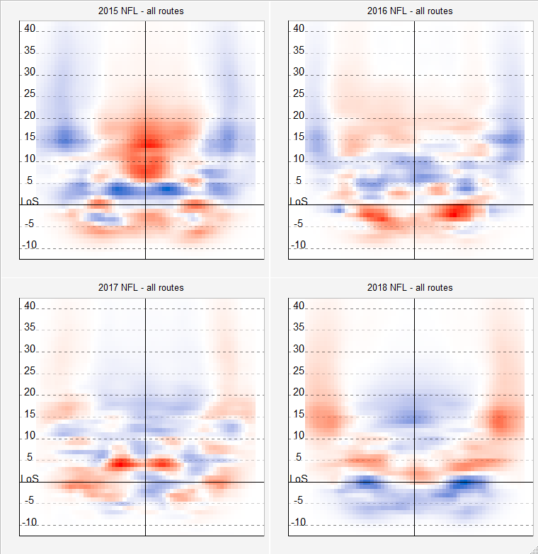 PFF Data Study: Modern wide receivers have recast run blocking at the  position, NFL News, Rankings and Statistics