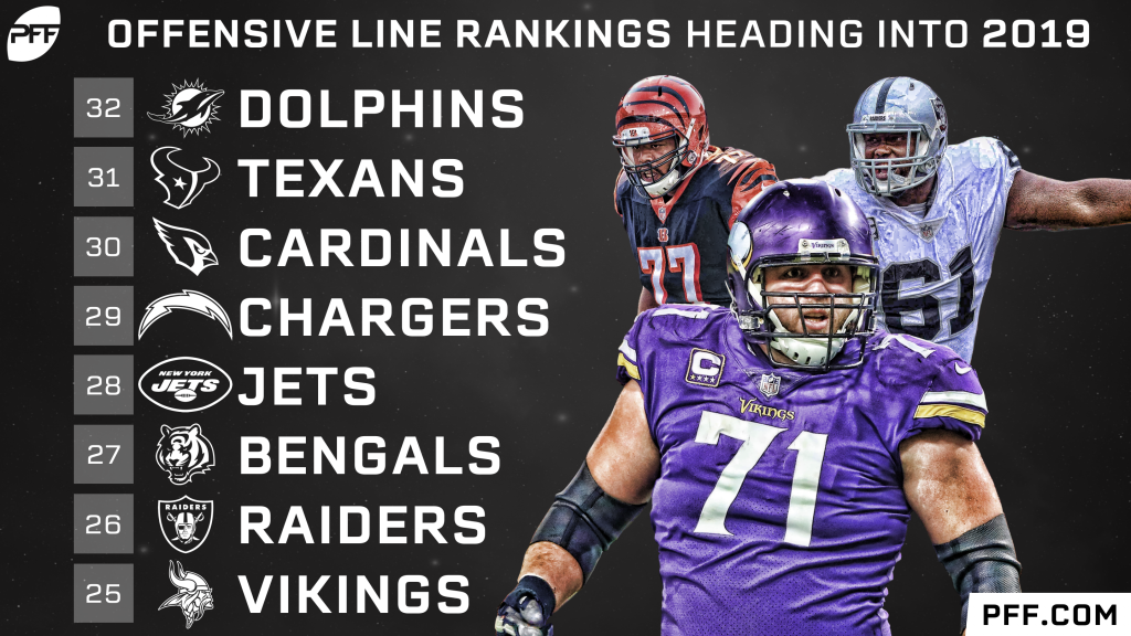 nfl offensive line ratings