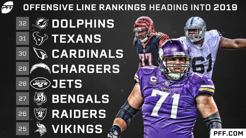 Ranking all 32 NFL offensive lines by average grade, Week 5, NFL News,  Rankings and Statistics