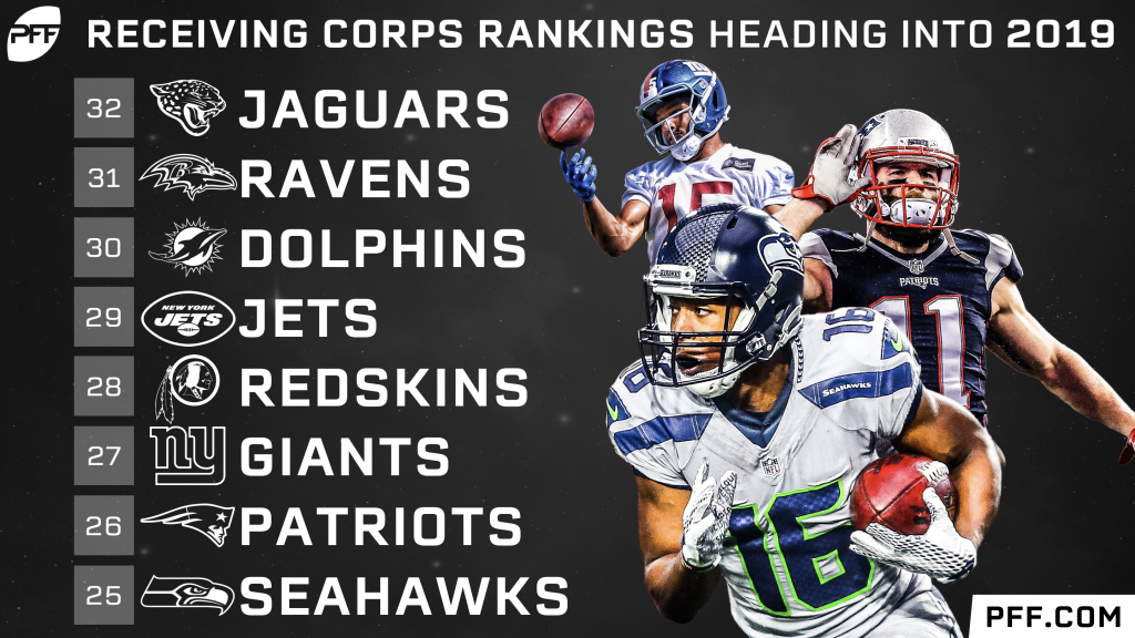 NFL receiving corps rankings: All 32 teams entering 2019, NFL News,  Rankings and Statistics