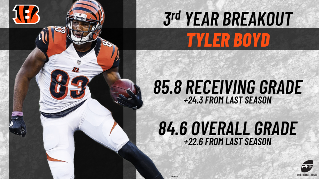 Tyler Boyd Game Log - NFL