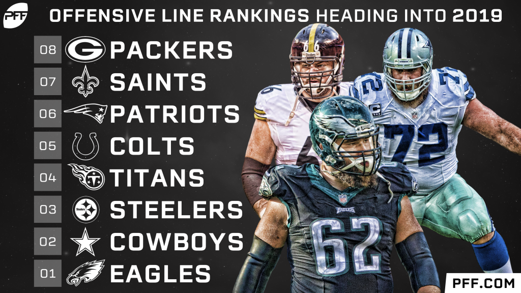 2018 NFL Offensive Line Rankings: All 32 teams' units after Week