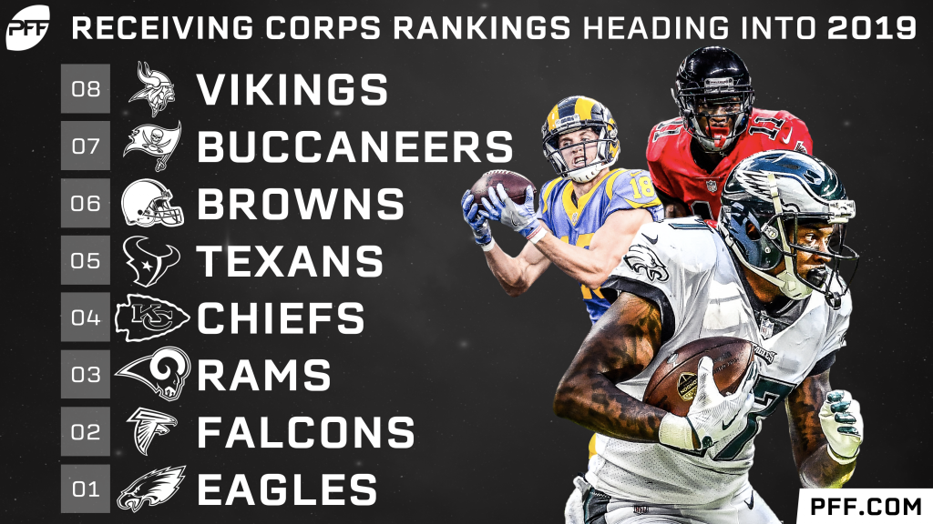 2022 NFL receiving corps rankings: Cincinnati Bengals take No. 1 spot,  Philadelphia Eagles make top five, NFL News, Rankings and Statistics