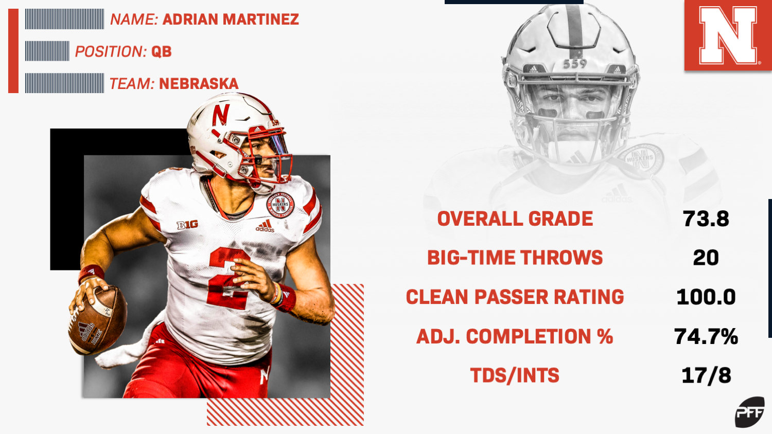 True sophomore QBs not named Trevor primed for success in 2019, NFL Draft