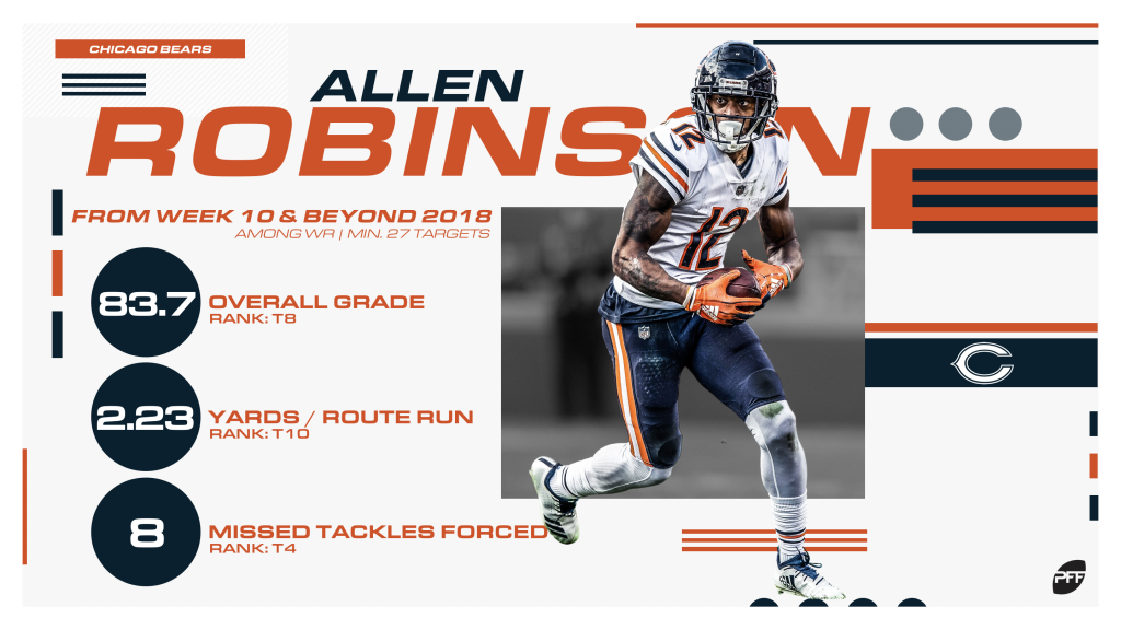 PFF ranks the top-10 wide receivers entering the 2019 NFL season, NFL  News, Rankings and Statistics