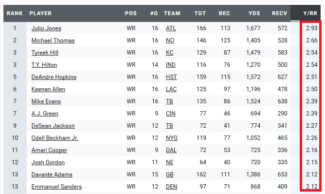 Rankings Archives - Yards Per Fantasy