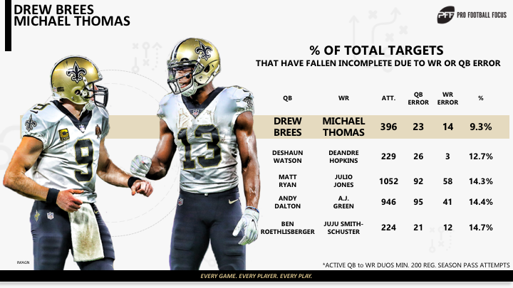 Draft Julio Jones Over Michael Thomas in Fantasy Football