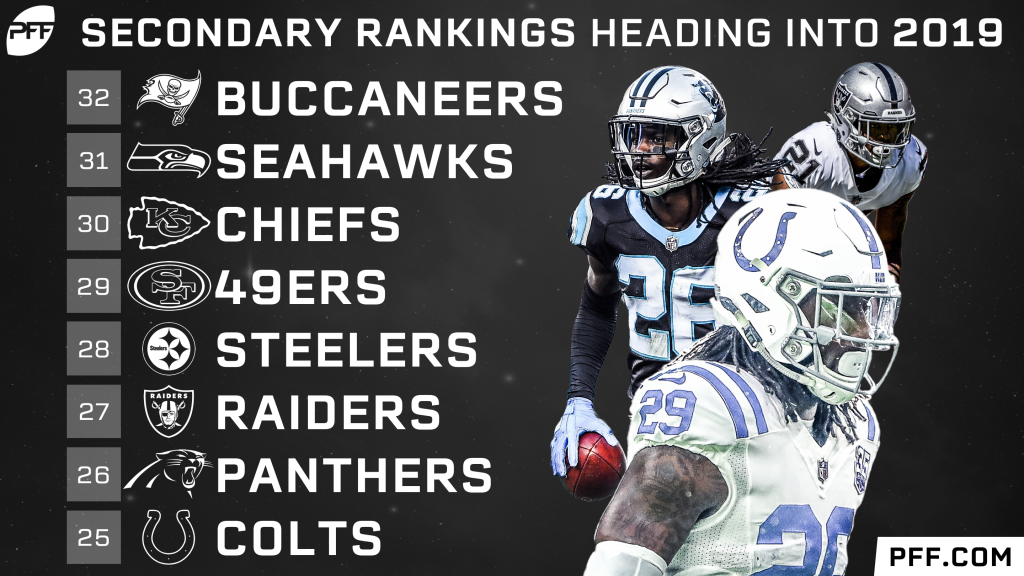 PFF's position rankings ahead of the 2019 NFL season, NFL News, Rankings  and Statistics