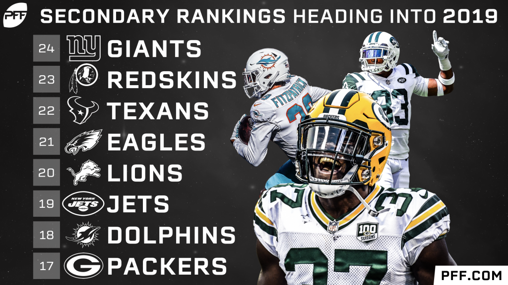 NFL secondary rankings: All 32 units entering the 2020 NFL season, NFL  News, Rankings and Statistics