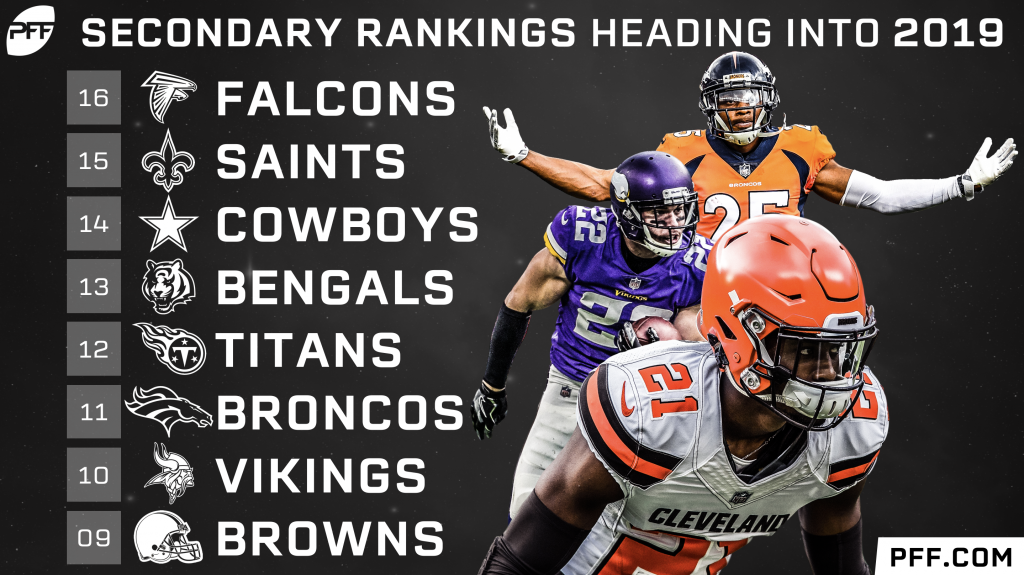 Ranking all 32 secondaries ahead of the 2019 NFL season, NFL News, Rankings  and Statistics