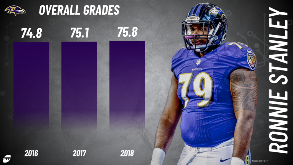 Ronnie Stanley is quietly developing into one of the NFL's top ...