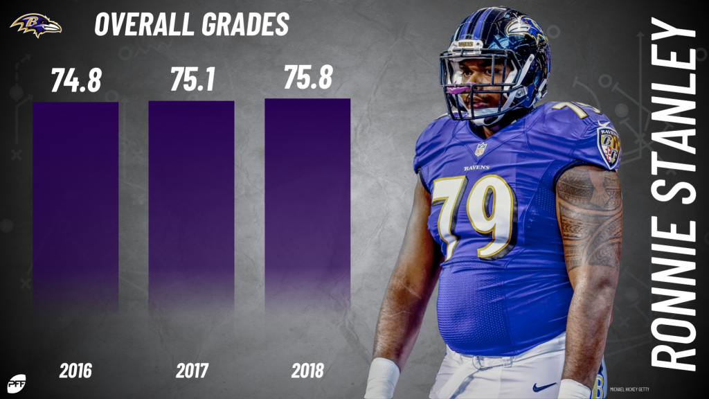 Ravens' Ronnie Stanley hoping to get paid like NFL's top left tackle - ESPN