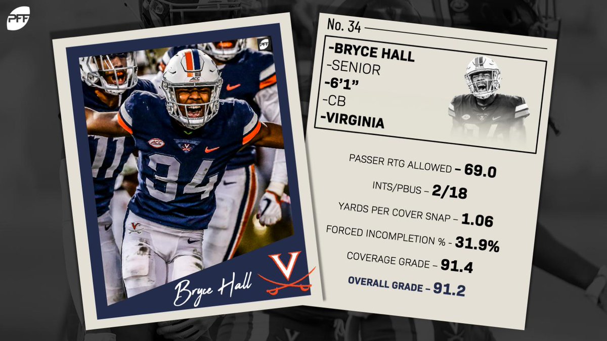 Falcons 2020 NFL Draft scouting report: CB Bryce Hall, Virginia - The  Falcoholic