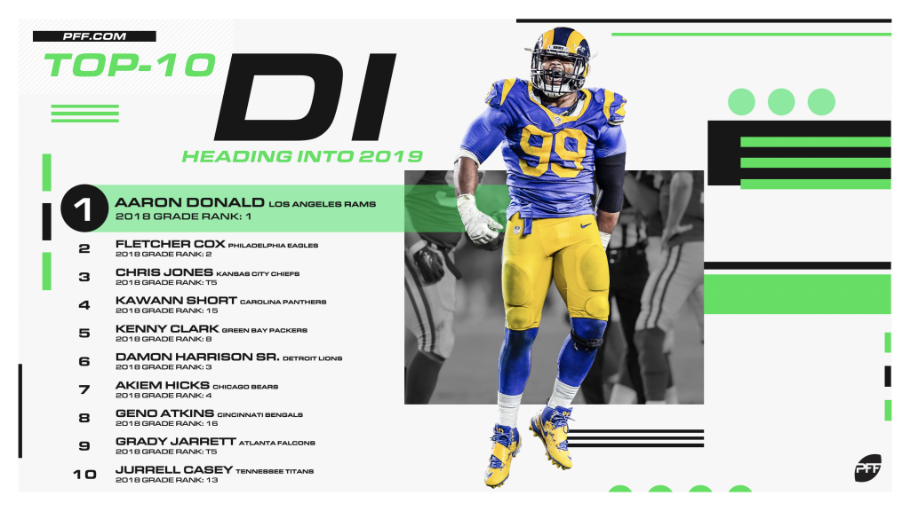 PFF's position rankings ahead of the 2019 NFL season