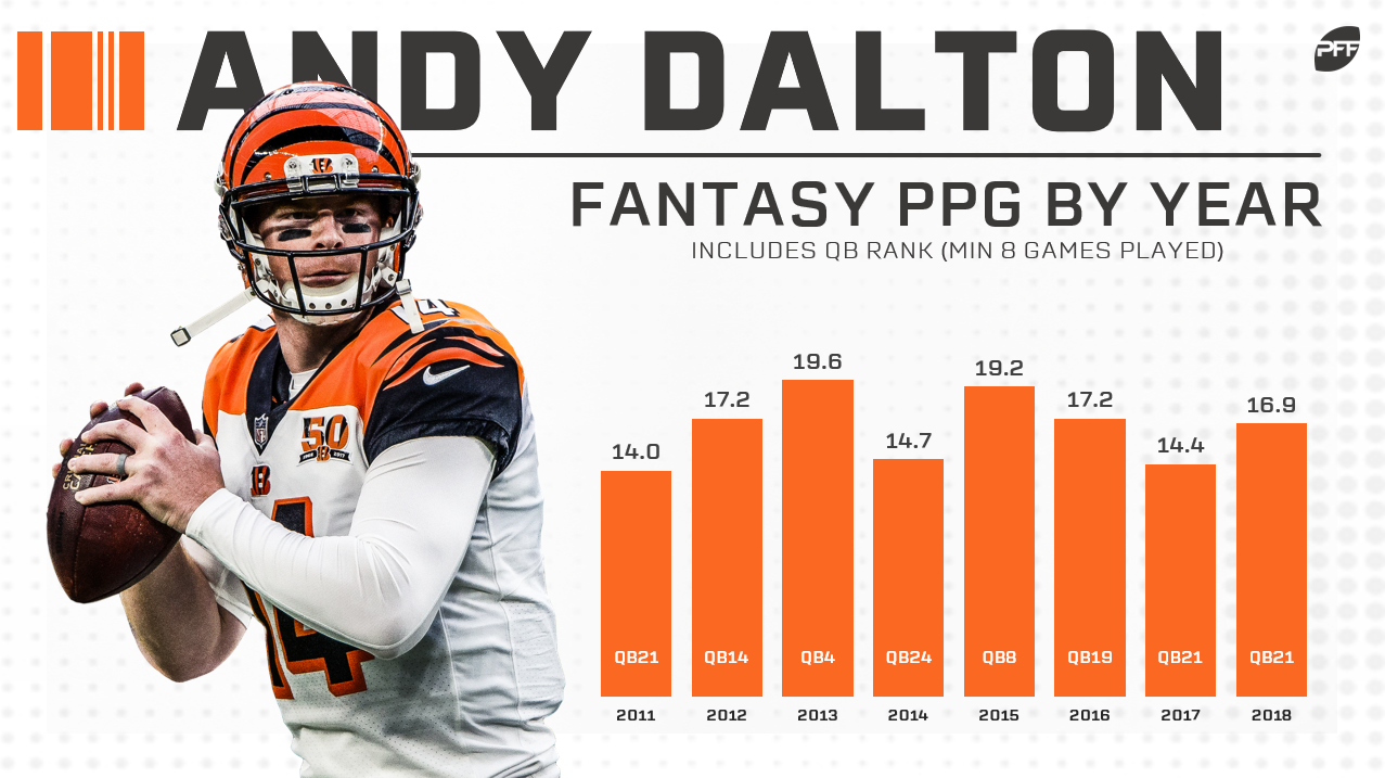 andy dalton fantasy