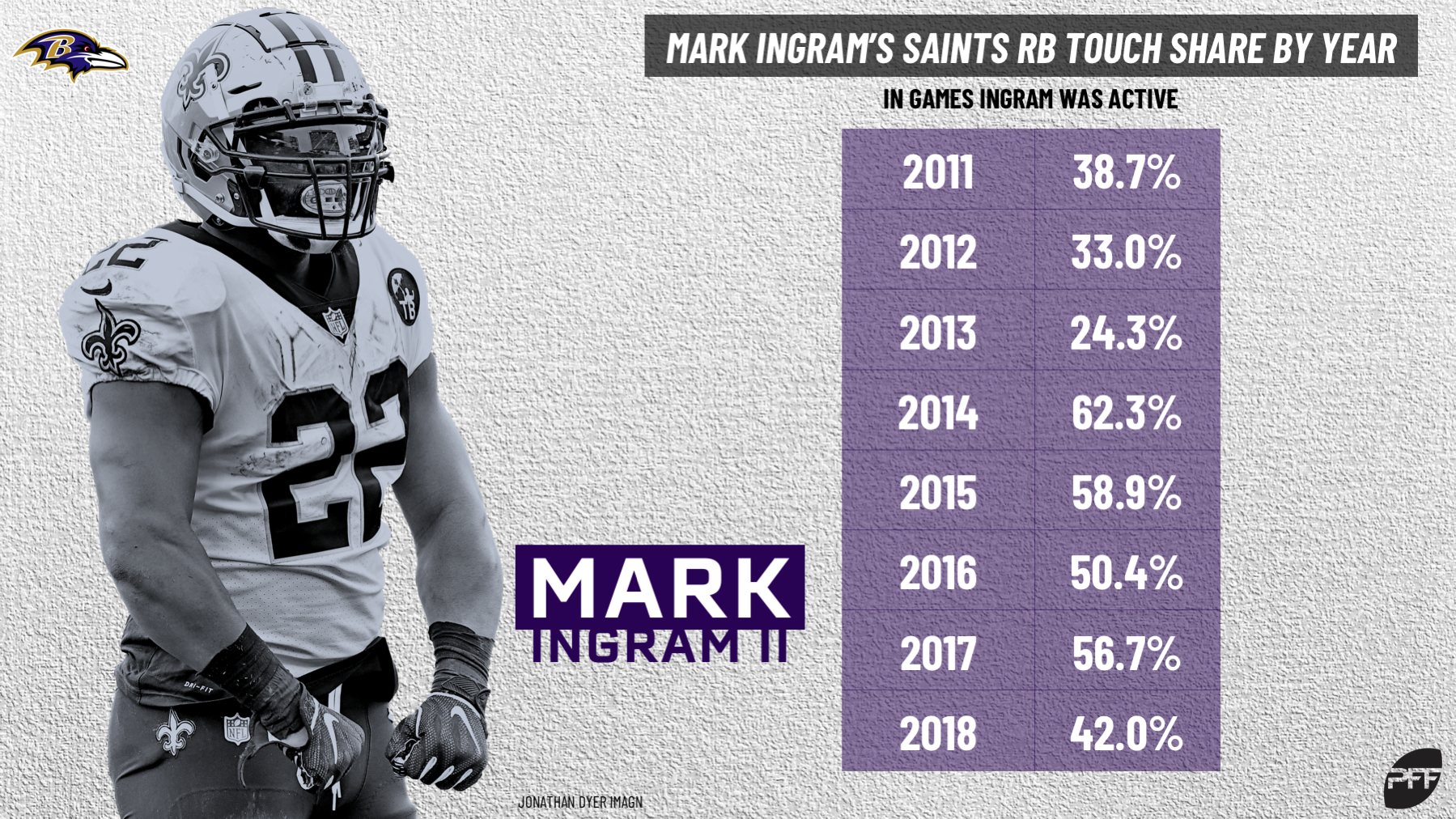 Saints Roster: Realistic expectations for Mark Ingram in 2022