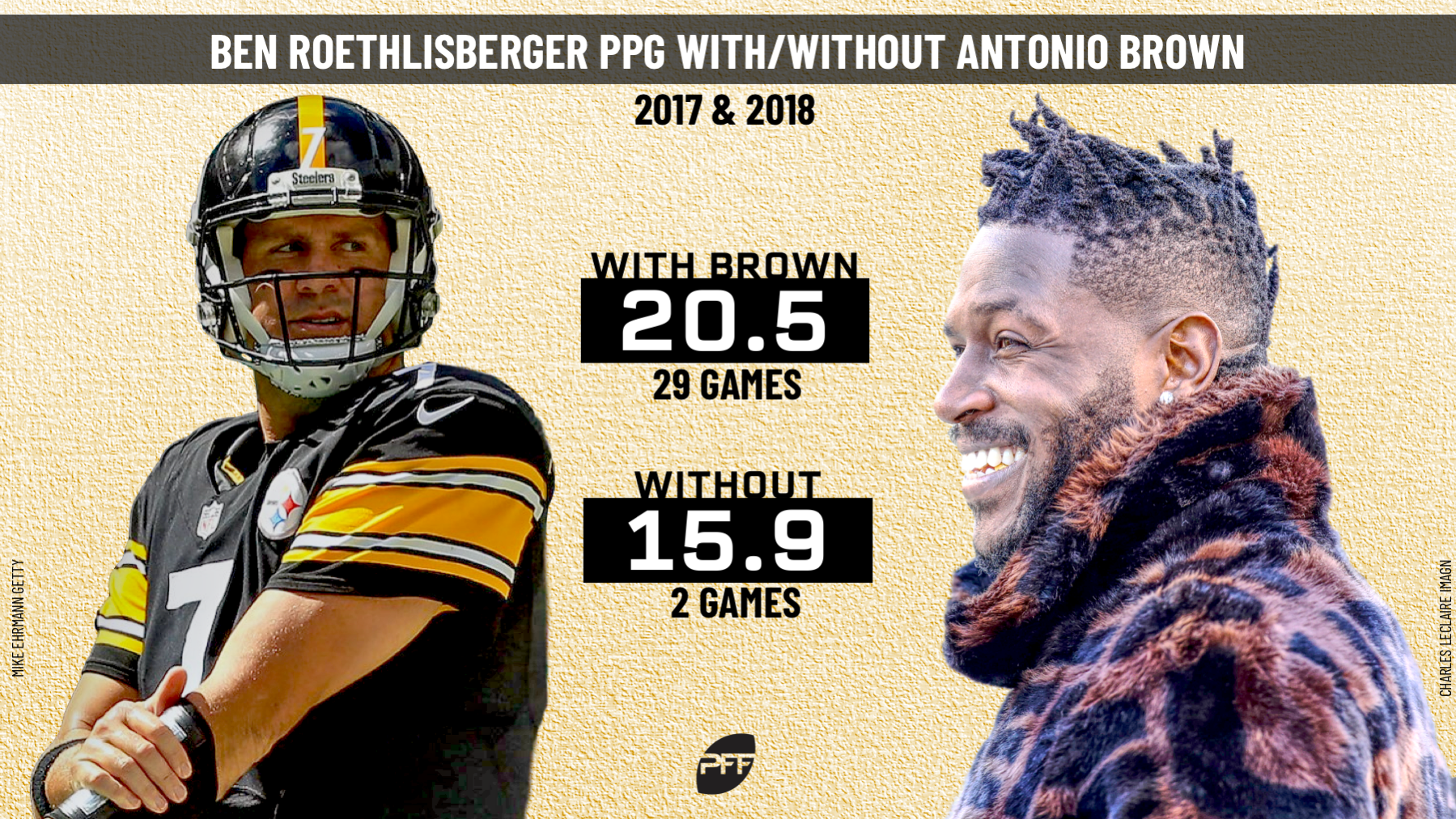 pittsburgh steelers pff