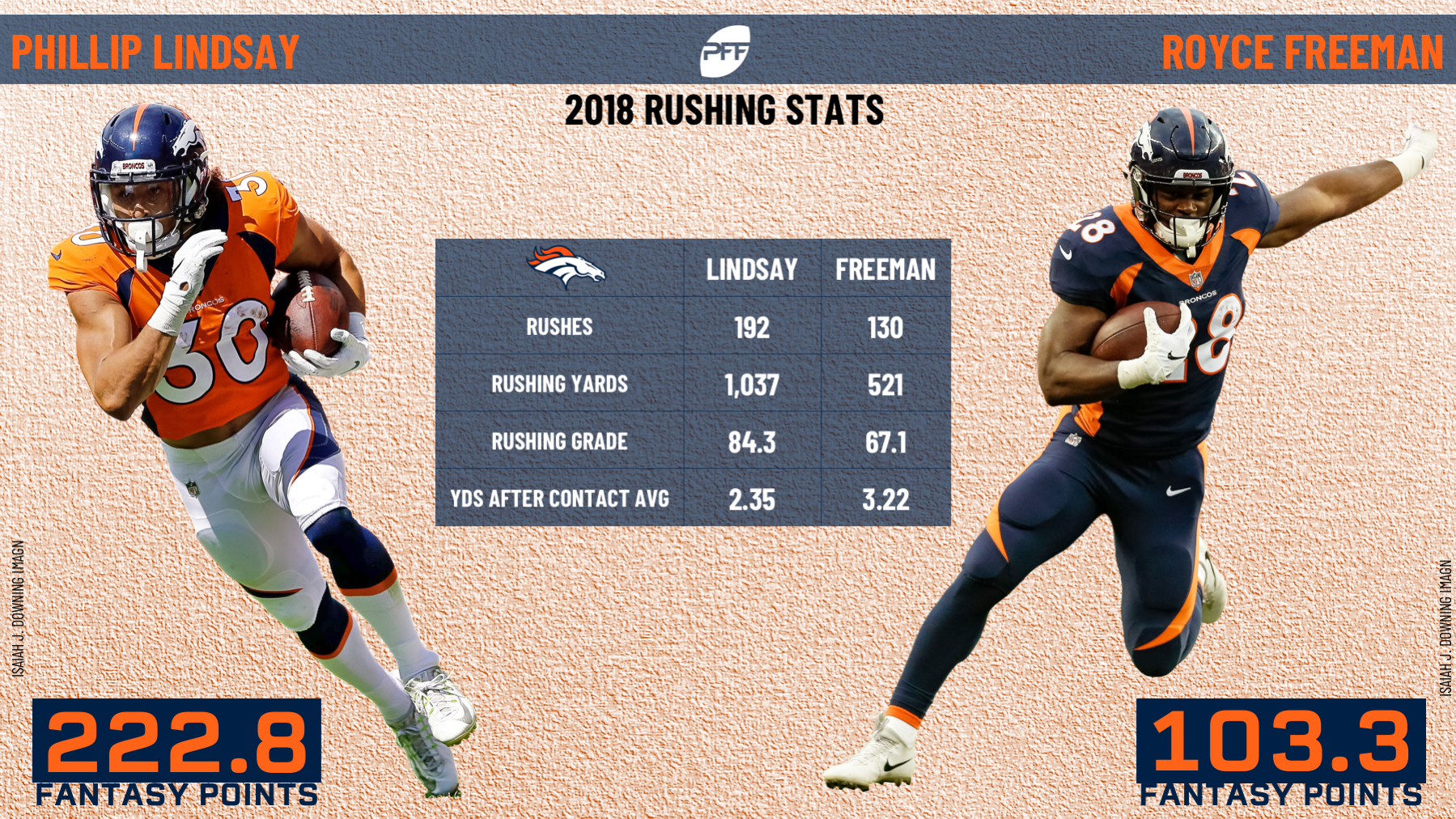 Denver Broncos 2023 undrafted free agent tracker - Mile High Report