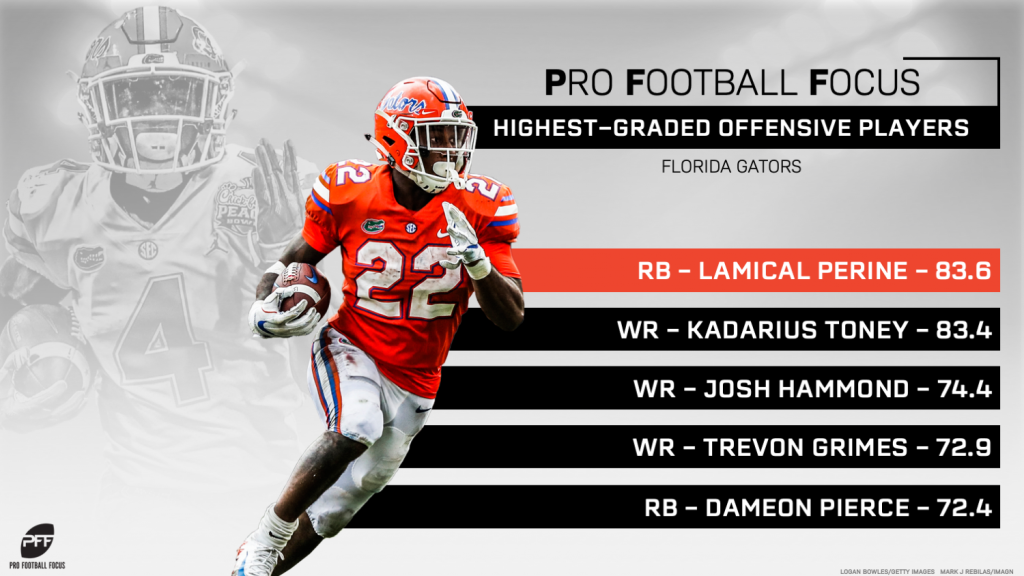 Florida's highest-graded returning players in 2019, NFL Draft