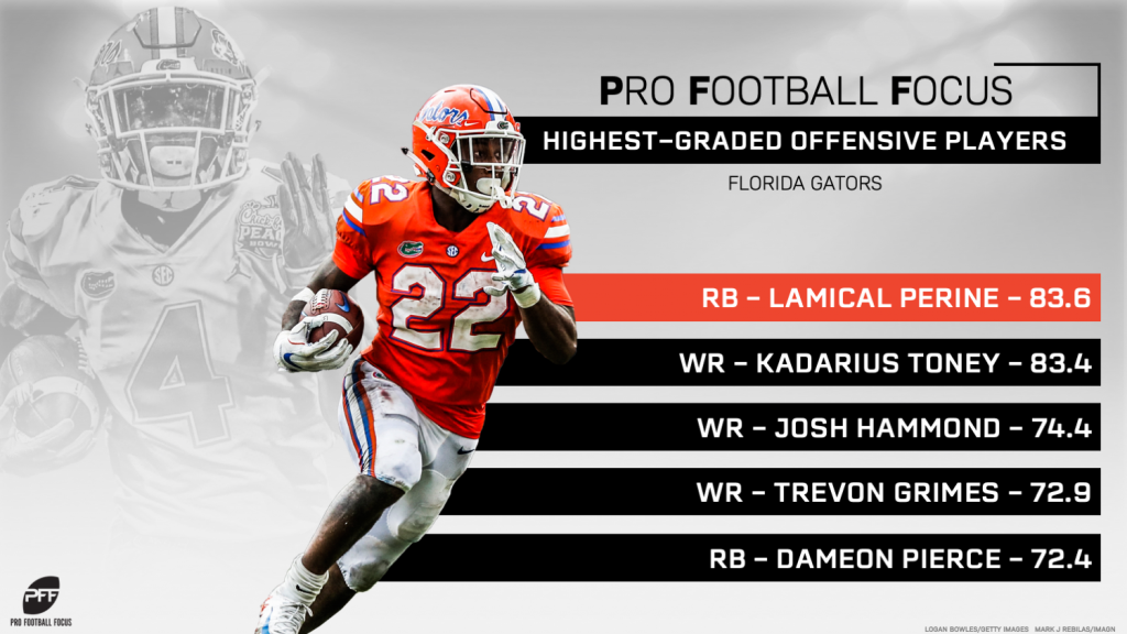 Floridas Highest Graded Returning Players In 2019 College