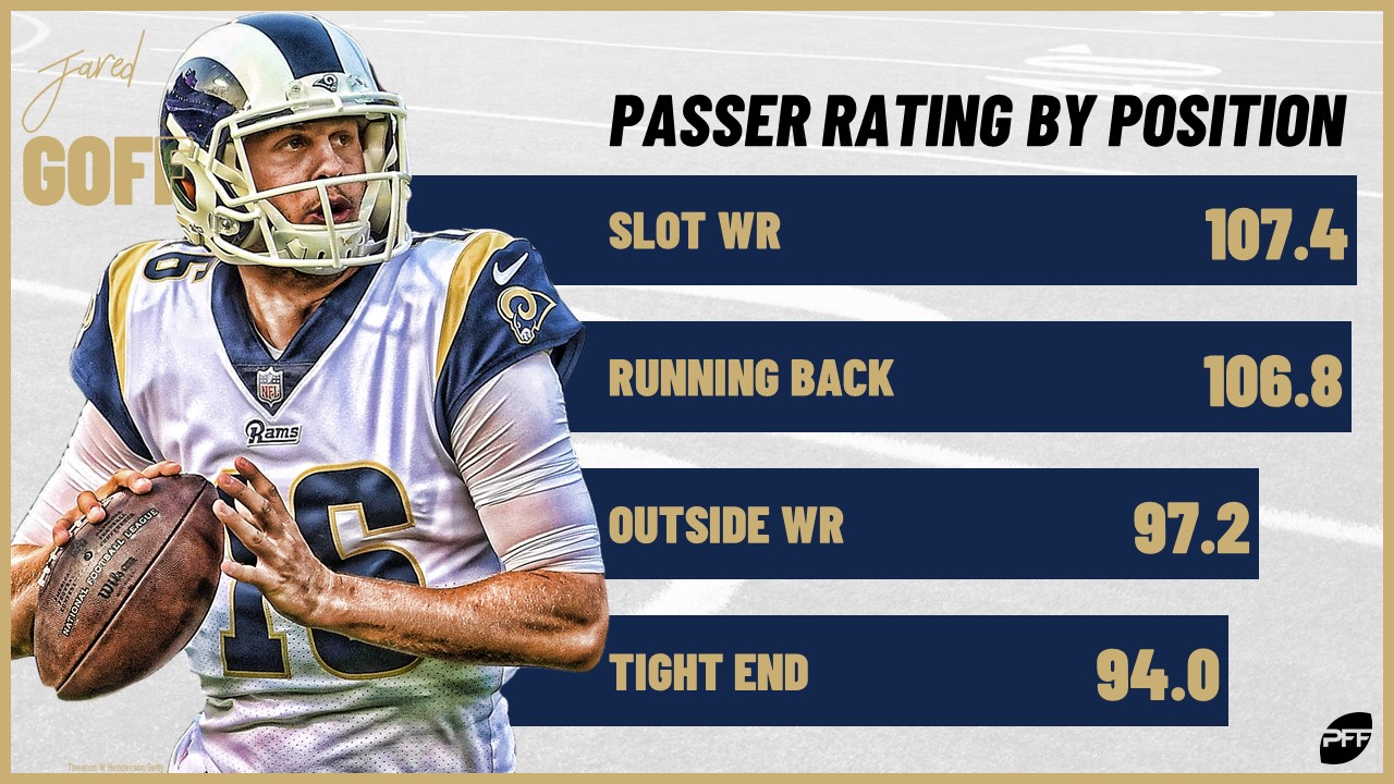 PFF on X: Choose one of these QBs: 