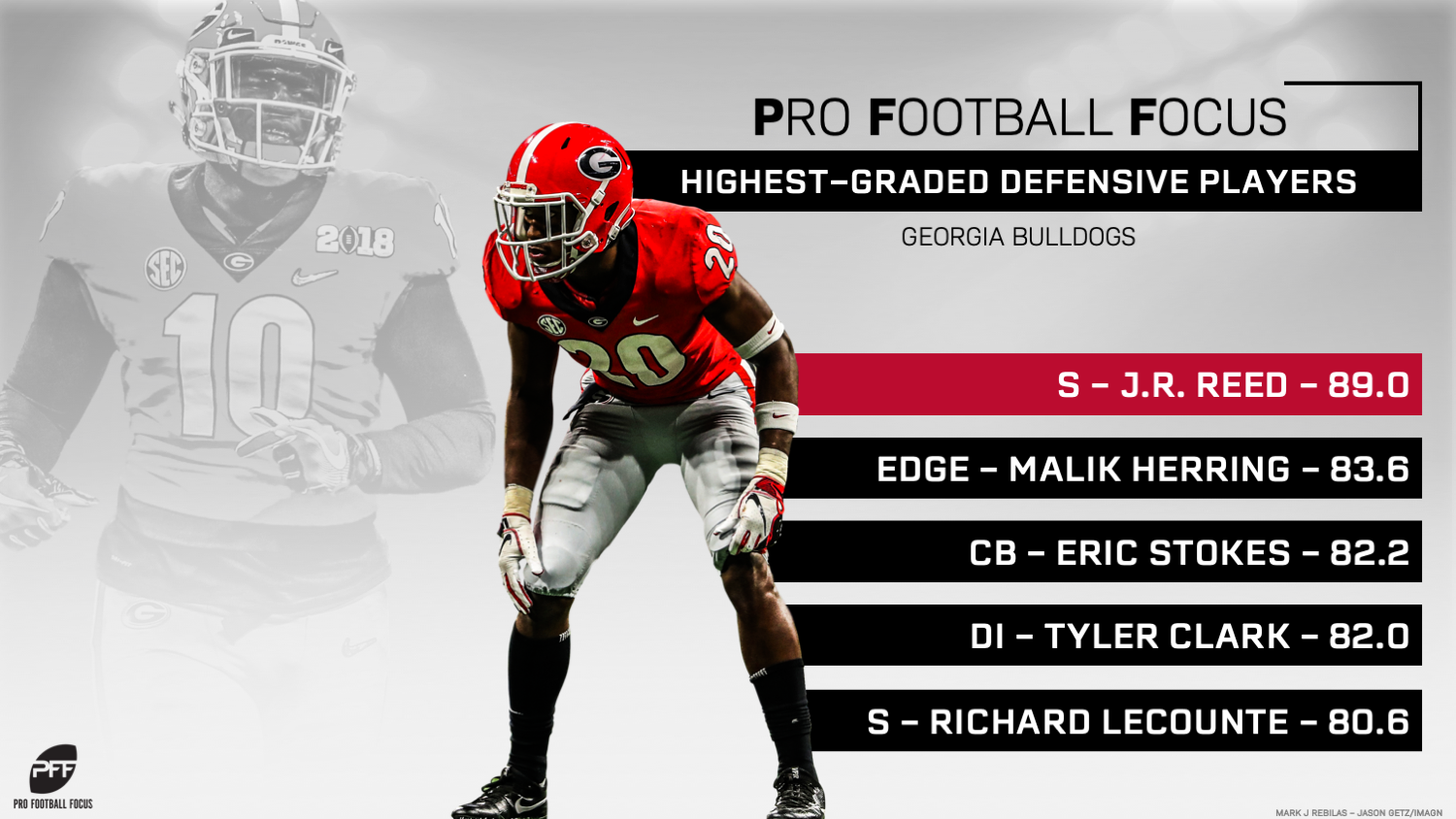 Georgia's highest-graded returning players in 2019, NFL Draft