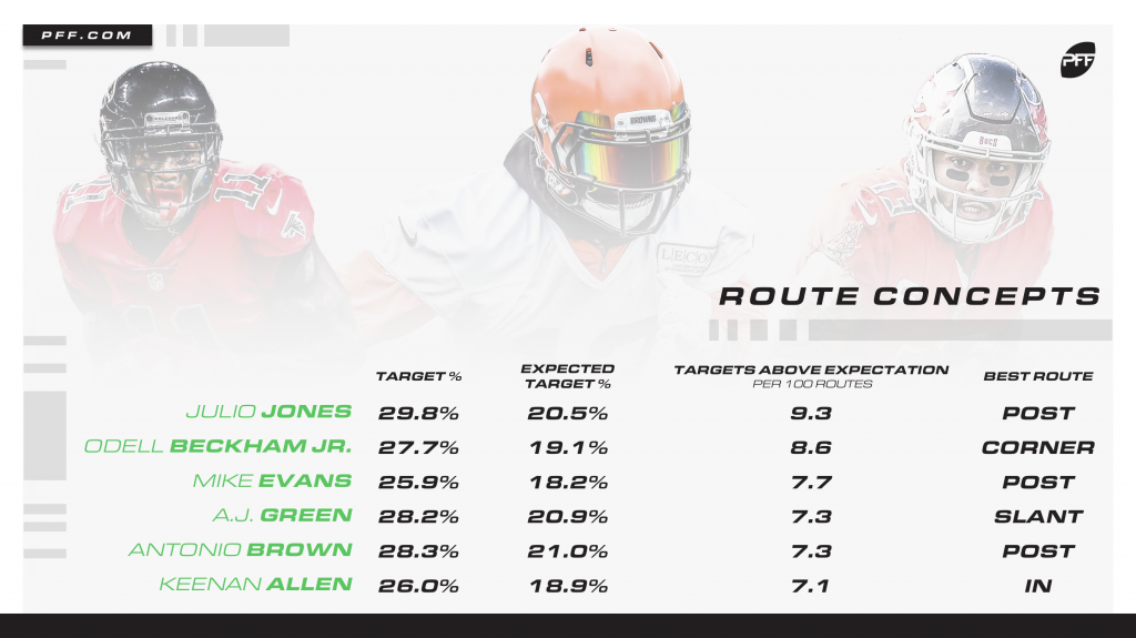 PFF on X: Passing heat maps; Quarterback profiles; PFF's unique