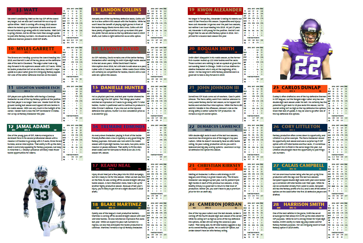 Free Printable Fantasy Football Depth Charts
