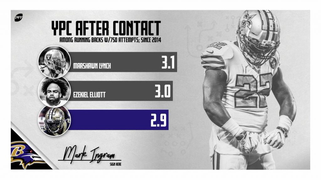 Ravens' Ronnie Stanley is the PFF Pass Blocker of the Year for 2019, NFL  News, Rankings and Statistics