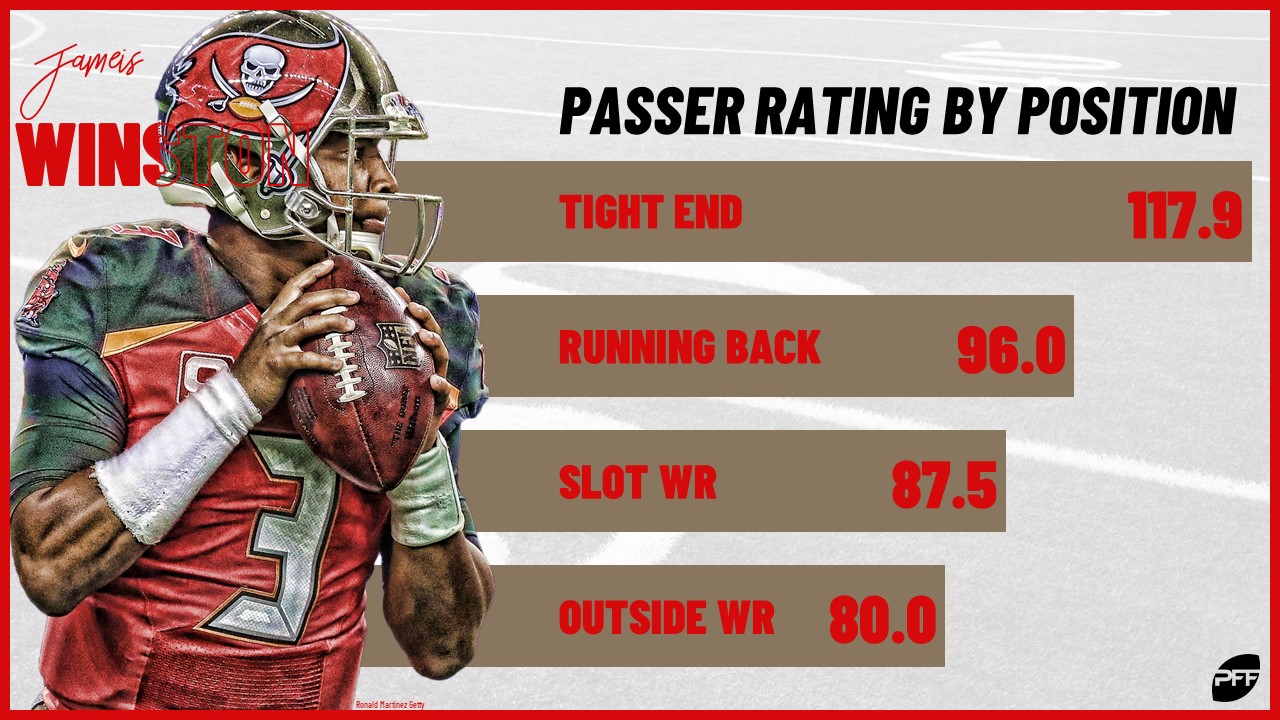 Which quarterbacks are the best at targeting which positions?