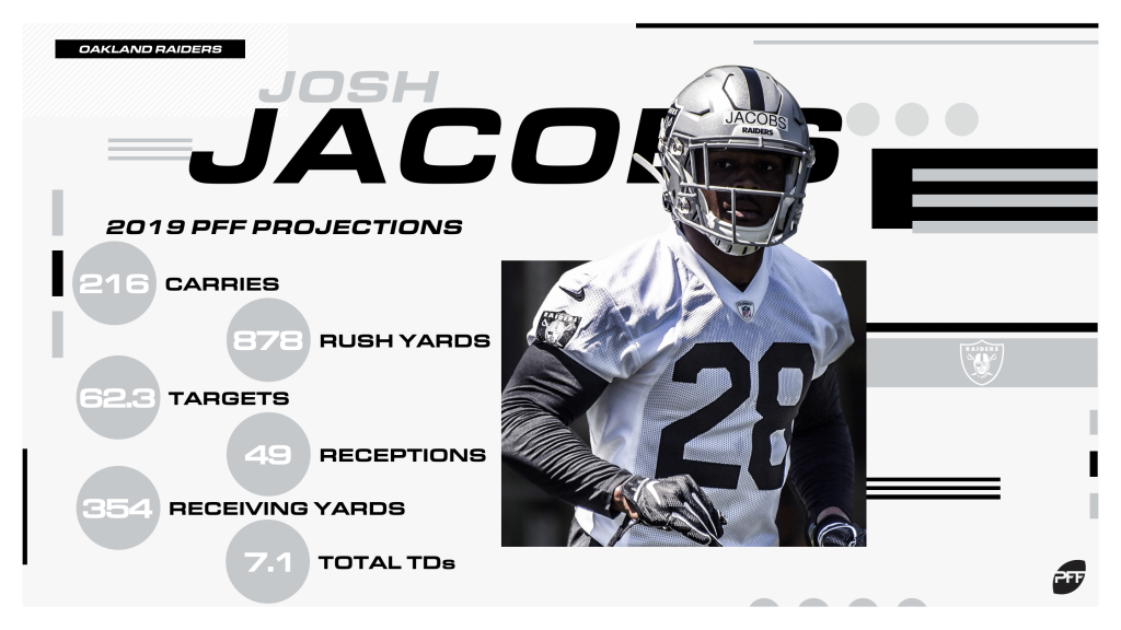 Projecting stat lines for the NFL's top offensive rookies NFL News