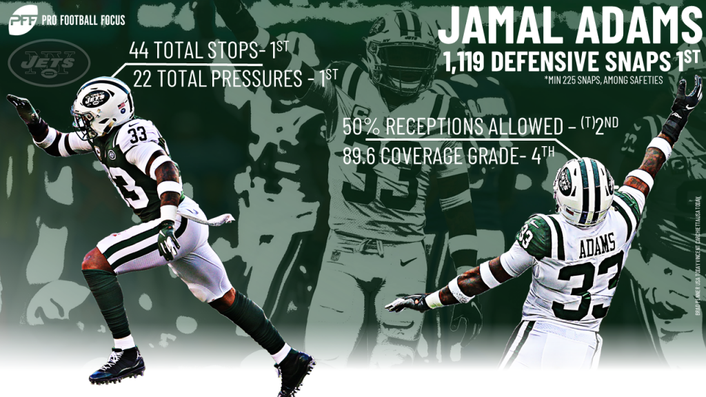 Jets S Jamal Adams top graded rookie safety, PFF News & Analysis