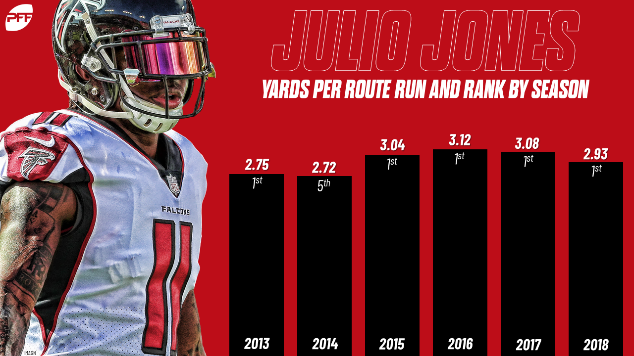 Highest yards per route run from slot receivers, PFF News & Analysis