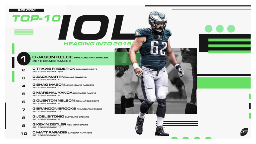 PFF ranks the top-10 interior offensive linemen ahead of the 2019 NFL  season, NFL News, Rankings and Statistics