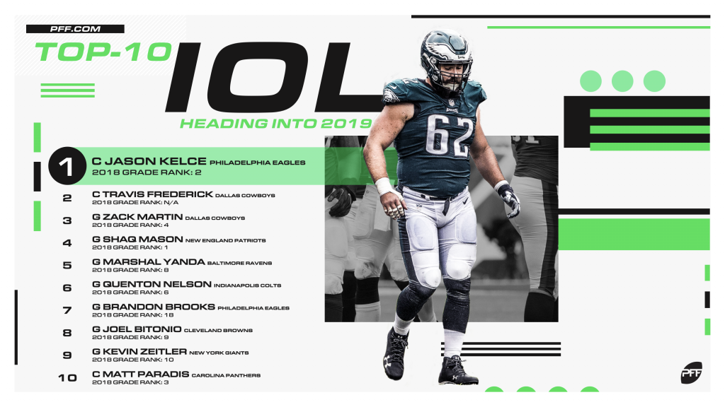 PFF Offensive Tackle Rankings: Top 32 ahead of the 2023 NFL season, NFL  News, Rankings and Statistics