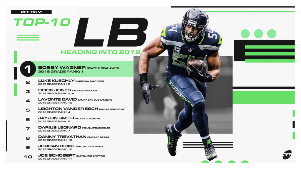 PFF ranks the top-10 safeties ahead of the 2019 NFL season, NFL News,  Rankings and Statistics