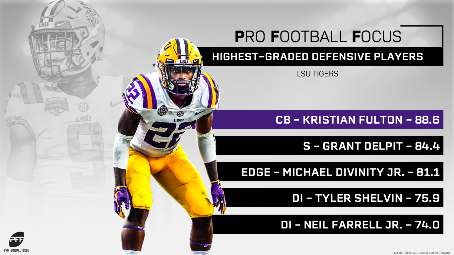 LSU's highest-graded returning players in 2019, NFL Draft