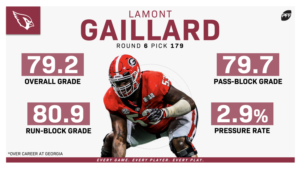 Lamont Gaillard