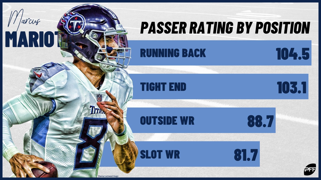 Which quarterbacks are the best at targeting which positions